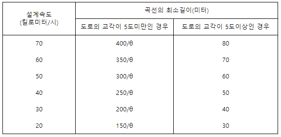 법령 농어촌도로의 구조시설기준에 관한 규칙